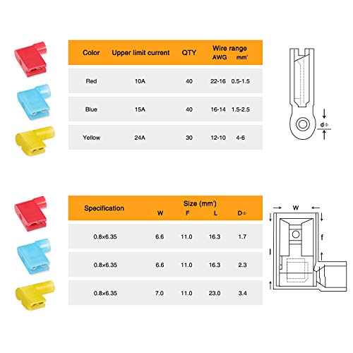 Nilight 110PCS Nylon Flag Spade Insulated Quick Disconnect Terminals - color: 110PCS Flag Spade Crimp Terminals