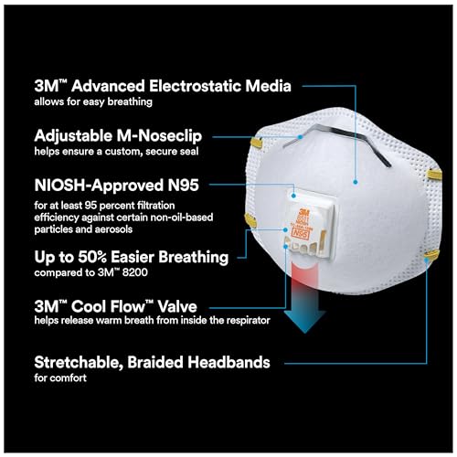3M All-In-One Respirator, Best for Sanding, Fiberglass, Drywall, Painting, N95, Exhalation Valve Helps Direct Exhaled Air Downward, Relief From Dusts And Certain Particles, 10-Pack