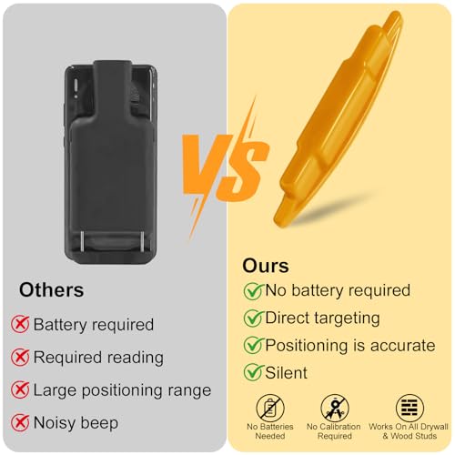 2-Pack Magnetic Stud Finder – No Battery, Locates Screws & Studs