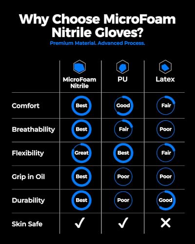 toolant Microfoam Nitrile Work Gloves with Grip, 6 Pairs, Gray, X-Large - color: Gray-6pairs, size: X-Large