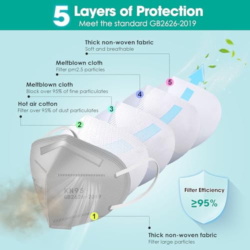 LEMENT KN95 Face Masks,100PCS 5-Ply Grey Breathable Cup Dust Mask For Adult - color: Adult-100 Pack-grey