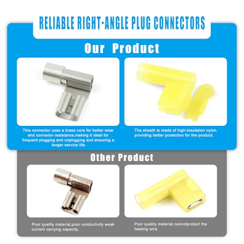 90 Degree Right Angle Spade Connectors 120PCS - Quick Disconnect Wire Connectors Kit with Nylon Insulation, Female Crimp Terminals for AWG22-10 Electrical Spade Terminal Assortment - style: 120PCS Flag Wire Connectors