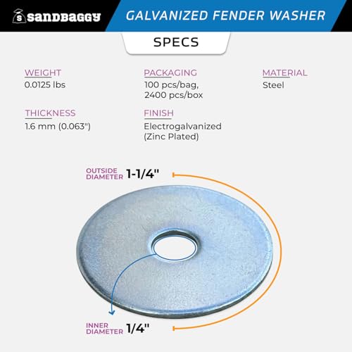 Sandbaggy 1/4” x 1-1/4” Galvanized Fender Washer (Zinc Plated) (1300, Silver, 1/4” x 1-1/4”)