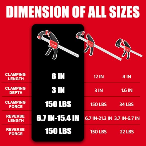 XINQIAO Bar Clamps for Woodworking 6 Inch (4) Wood Clamps Set, One-Handed Spreader with 150 LBS for Stable and Reliable Fixing Solutions