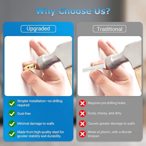 Self Drilling Drywall Anchors with Screws Kit, Sheetrock Anchors