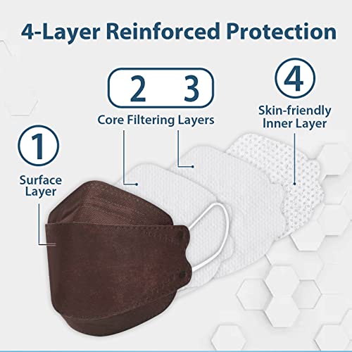 Borje KN95 Face Masks 50 Pack,Breathable Comfortable and Disposable KN95 Mask,Masks for Adults - color: Brown=50pcs