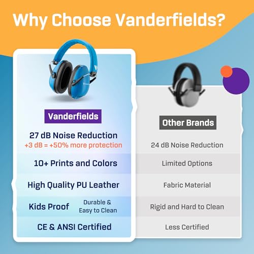 Kids Noise Canceling Headphones - 33 dB (2K Hz) - Ear Protection Earmuffs | Vanderfields' earmuffs protect child's hearing with certified noise-cancellation, soft ear cushions, and adjustable headband - color: Blue