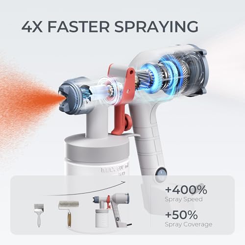 Tilswall Paint Sprayer Dreamer400 Upgraded Ultra-Light Electric Paint Spray Gun with 2 Nozzles & 3 Patterns Easy to Clean for Fences, Sheds, Walls, Ceilings, Furniture, Cabinets, Garden & DIY White