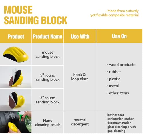 S SATC 4PCS Hook and Loop Sanding Block Included 1 Cleaning Brush 5 Inch Round and Mouse Sanding Block Meant for Wood Furniture Restoration Home Arts and Crafts - style: 4 PCS Sanding Block