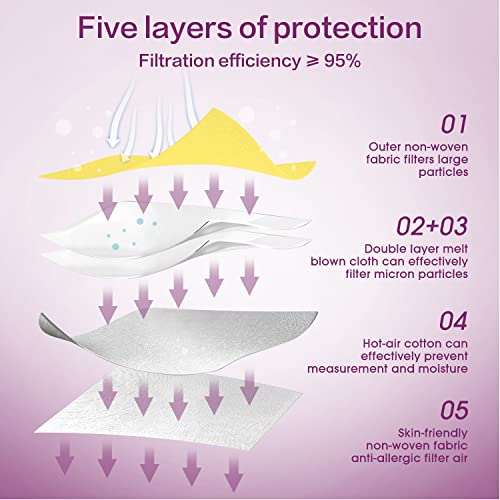 Miuphro KN95 Face Mask 25 Pack, 5-Layers Breathable KN95 Masks - color: Yellow