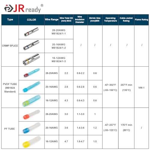 JRready 50Set IP68 Waterproof Heat Shrink Butt Splice Connector Red Environmental Crimp Splice Kit 26–20 AWG (D-436-36, M81824/1-1) Butt Connectors with PVDF/PE Sleeves ST6385-20-50 - color: 20#Red-50Sets