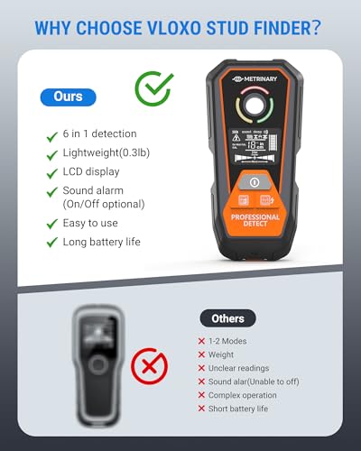 Stud Finder Wall Scanner, 6-in-1 Rechargeable Tool with LCD | Detects Studs, Metal, AC Wires & Pipes. Locate Center and Edge with Positioning Hole, Audible Alert and Accurate Scanning