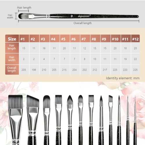 Depvision Face Paint Brushes Set 12 Pcs Face Painting Brushes and Sponges Set Professional Paint Brushes for Body Art Painting Acrylic Oil Watercolor Artist Paintbrush for Halloween Cosplay with Case