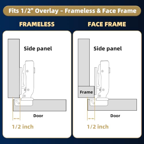 20 Pack Soft Close Cabinet Door Hinges for 3/4" Overlay Cupboard, 105 Degree Opening Angel, Stainless Concealed Kitchen Cabinet Hinges with Mounting Screws and Manual - size: 3/4 inch Overlay