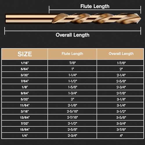 13Pcs(1/16"-1/4") Cobalt Left Hand Drill Bit Set Jobber Length - size: 13pcs Left Hand, 1/16"-1/4"