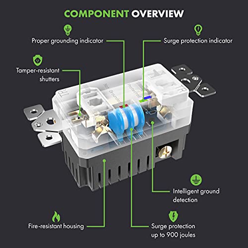 TOPGREENER Surge Protector Outlet, Tamper-Resistant, 15A 125V, White - color: White, size: with wall plate (15A)