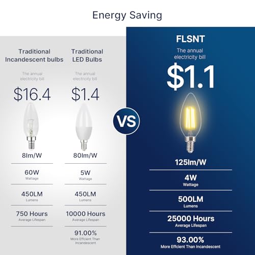 FLSNT 60W Equivalent LED Chandelier Light Bulbs, Dimmable LED B11 E12 Candelabra Base Bulbs, 3000K Warm White, 500LM, 6 Pack - color: 3000k Warm White, size: 6 Count (Pack of 1)
