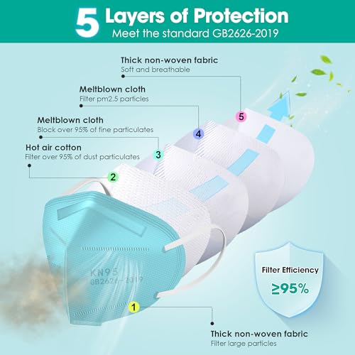 LEMENT KN95 Face Masks,100PCS 5-Ply Blue Breathable Cup Dust Mask For Adult - color: Adult-100 Pack-blue
