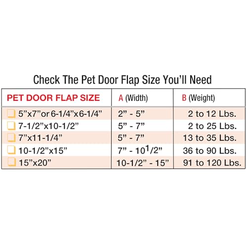 Ideal Pet Products Aluminum Sash Window Pet Door - size: 6-1/4" x 6-1/4" Cat Flap Size, style: Window Width: 23" - 28"