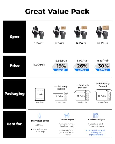 toolant ComfyCut A5 Cut Resistant Work Gloves, ANSI & EN388 Certified Protection with Second Skin Comfort, Fiberglass-Free, Touchscreen & Flexible Grip, for Woodworking, Warehouse, Assembly, Small - size: Small