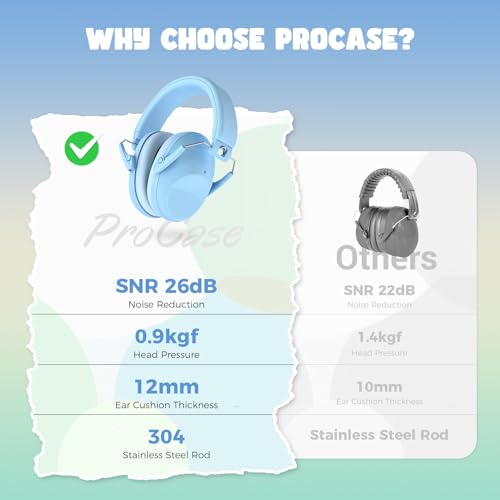 ProCase Kids Noise Cancelling Headphones Ear Hearing Protection, Skyblue - color: Skyblue