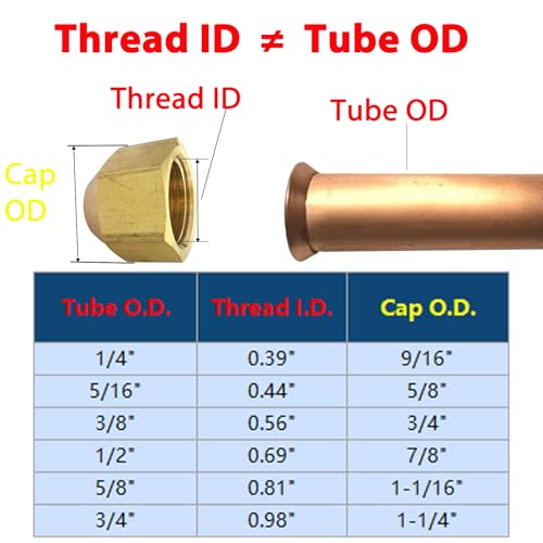 Brass Flare Cap Assortment Kits, SAE 45 Degree Flared Tube Fitting for 1/4" 5/16" 3/8" 1/2" 5/8" Tube OD, 5pcs - size: Kit