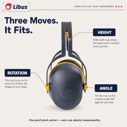 LIBUS Noise Cancelling Ear Muffs for Noise Reduction, NRR 25dB Ear Protection for Adults, L340 Work Headphones to Block Out Noise, Lawn Mowing, Leaf Blower, Fits Large Heads, Washable