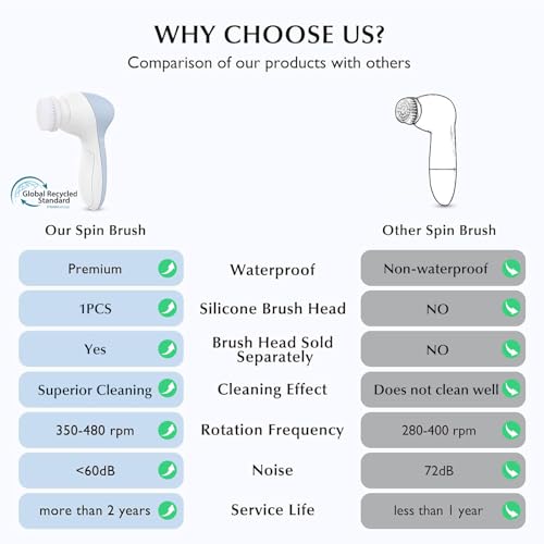 COSLUS Facial Cleansing Brush Face Scrubber, 2-in-1 Rotating Design - color: Blue