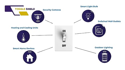 Residential (10 Pack, White) | No Tools Required | Easy to Install and Remove | Child Proof Light Switch Cover Guard - color: White, size: 10 Pack