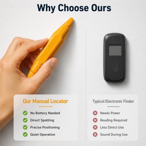 Magnetic Stud Finder for Drywall, Manual Wall Stud Locator Tool for Finding Screws and Nail Heads, No Battery Required, Compact Handheld Wall Scanner for TV Mounting, Shelves and Picture Hanging