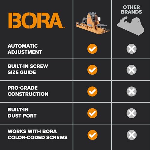 BORA Automatic Pocket Hole Jig Kit & 50 Screws Drill Guide for Woodworking - size: Automatic Jig