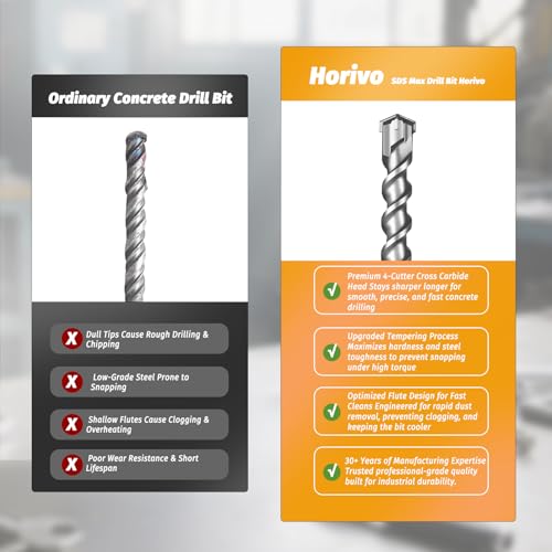 1" x 13" (340mm) SDS Max Concrete Drill Bit, 4-Cutter Cross-Head Heavy-Duty Masonry Bit with Extended Length Design for Deep Drilling, Upgraded Tempered for Stone & Brick - size: 1" x 13" (340mm)