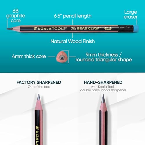KOALA TOOLS | Bear Claw Pencils 1-Pack (6 Pencils) - Fat, Thick, Triangular Grip, Extra-Dark 6B Graphite Core with Eraser - Suitable for Kids, Art, Drawing, Drafting, Sketching & Shading - style: 6B Lead