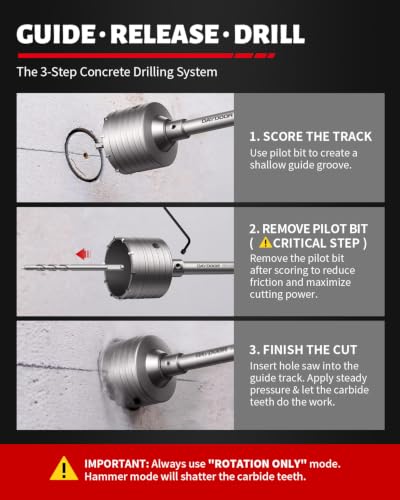 DAYDOOR 1-3/16" (30mm) Concrete Hole Saw with SDS Plus Shank - size: 1-3/16''