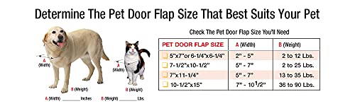 Ideal Pet Products Aluminum Sash Window Pet Door - size: 7" x 11-1/4" Medium Flap Size, style: Window Width: 33" - 38"