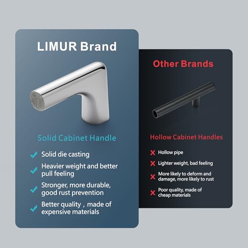 LIMUR 10 Pack 5 Inch (128 mm) Hole Center Polished Chrome Cabinet Pulls - Solid Zinc Alloy Kitchen Cabinet Handles, Drawer Pulls,Drawer Handle, Wardrobe & Dresser Handles, Cupboard Hardware - color: Polished Chrome, size: 5"/128 MM Hole Center