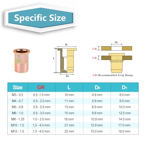 KADRICK 940pcs Metric Rivet Nut Assortment Kit,Sizes:M3 M4 M5 M6 M8 M10 M12 - size: Metric Kit 940Pcs