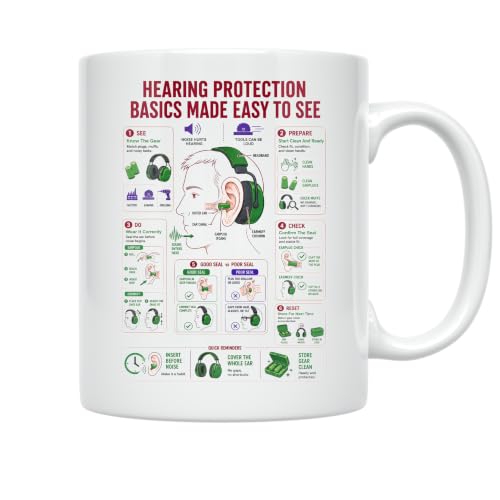Hearing Protection Basics Mug - Educational Design - 11 oz Ceramic