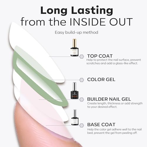 modelones Builder Nail Gel with Gel Top Coat, 3Pcs Clear Builder Nail Kit - color: A1 Clear Gel Builder with Base Top Coat, size: 0.5 Fl Oz (Pack of 3)