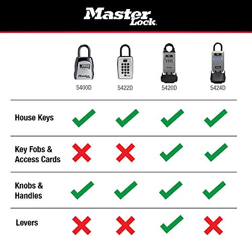 Master Lock Push Button Key Lock Box, Indoor Outdoor for 5 Keys 5422EC - size: 3-1/2 In. H. x 2-1/4 In. W. x 1 In. D., style: 1 Pack