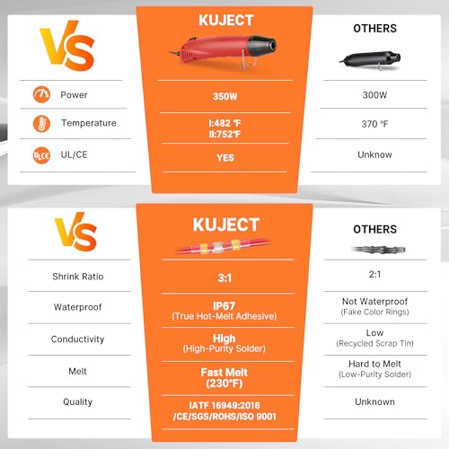 Kuject Mini Heat Gun, 120PCS Solder Seal Wire Connectors Kit, 350W Dual-Temp Heat Gun for Shrink Tubing, Waterproof Heat Shrink Wire Repair Kit with Solder Stick for Marine Automotive Truck, AWG 26-10