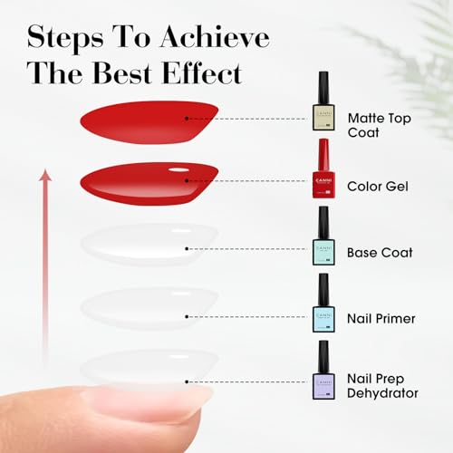 CANNI 2Pcs Matte Gel Top Coat and Base Coat Set- No Wipe Long Lasting Matte Top Coat Gel Nail Polish Kit, Nail Art Starter Manicure Salon DIY at Home - color: Matte & Base