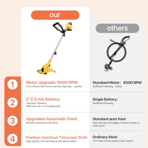 ALSO GO 21V Cordless String Trimmer,2.5Ah Battery Powered with Fast Charger - color: Yellow