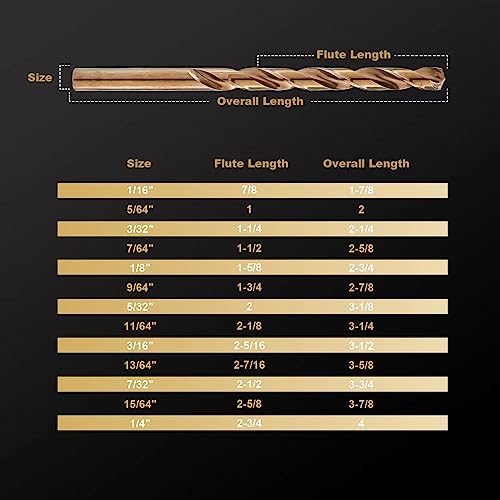 HIDOTOL 13 PCS Cobalt Drill Bit Set M35 HSS Twist Drill Bits 1/16"-1/4" for Hardened Metal, Stainless Steel, Cast Iron, Plastic and Wood - size: Cobalt 13 PCS