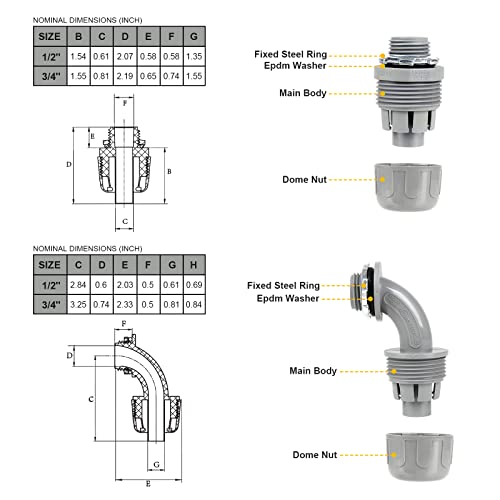 3/4inch 100ft Liquid-Tight Conduit and Connector Kit,Flexible Non Metallic Liquid Tight Electrical Conduit Kit with 5* Straight and 3 * 90-Degree Connector Fittings,3/4 in. Dia - size: 3/4inch 100ft