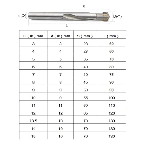 13 Pack Solid Carbide Twist Drill Bits, Alloy Hex Metal Drill Bits