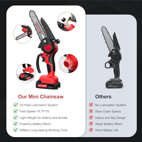 6 Inch Mini Chainsaw Cordless, 24V Battery Powered Chain Saw - color: Red
