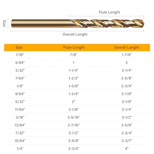 13Pcs Cobalt Drill Bit Set, M35 HSS Jobber Length Drill Bit for Hardened Metal, Cast Iron, Stainless Steel, Plastic, and Wood, 1/16" - 1/4" - style: 13PCS