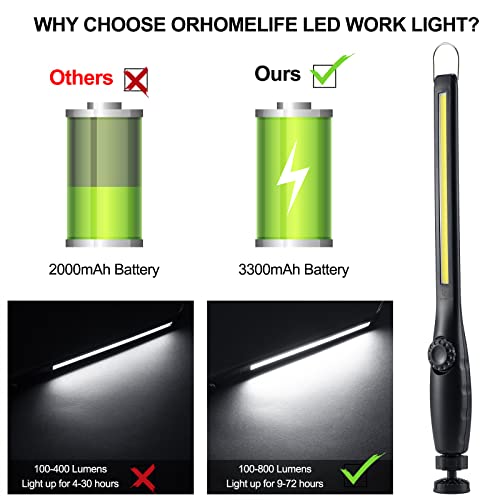 Magnetic LED Work Light, 24" USB Cable, 3300mAh Capacity, 4-Level Power Indicator Lights, 360 Pivoting Base, 20" Pull Force, 72 Hours of Low Brightness - size: 1 Pack