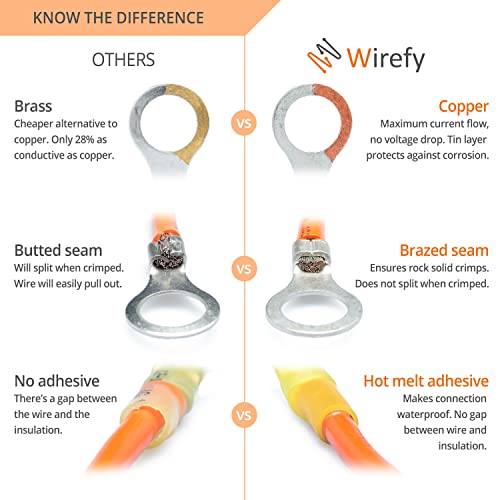 Wirefy 90 PCS Heat Shrink Ring Terminals 3/8" - a Resistant Ring Connectors - Eyelet Wire Connectors - Yellow 10-12 AWG